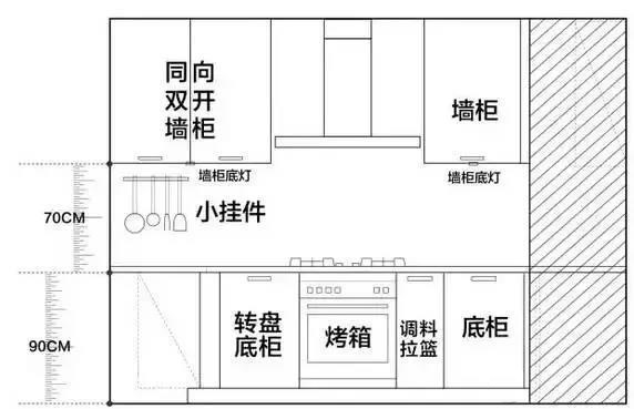 裝修公司室內(nèi)裝修設(shè)計(jì)-廚房吊柜高度